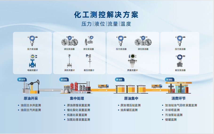 麥克傳感亮相中國（淄博）國際化工科技博覽會，共推化工行業高質量發展